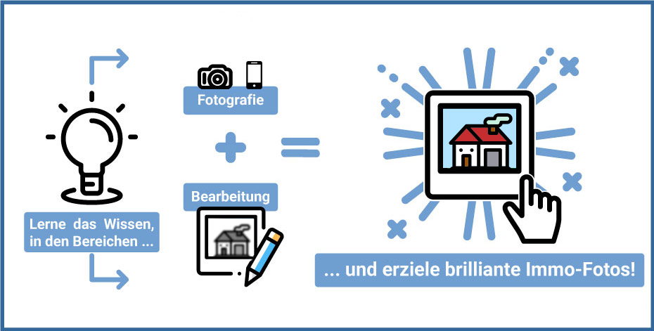 Immobilien besser fotografieren durch den Online-Kurs