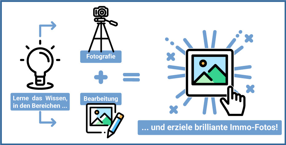 So lernst du Immobilien perfekt zu fotografieren